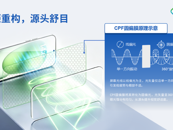 圆偏光护眼技术钢化膜 图3